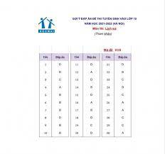 Kì thi tuyển sinh vào lớp 10. W5yxhu3 1vxnsm