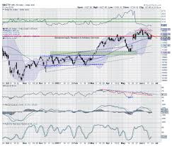 Markets Technical Nifty Likely To See Technical Pullback