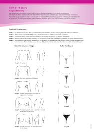 Pubic Hair Growth Chart Www Bedowntowndaytona Com