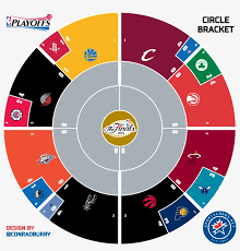 Free eastern vs western conference playoff bracket. Circle Bracket Nba 2016 2 Sln 2017 Nba Playoff Bracket Predictions Transparent Png 2000x2000 Free Download On Nicepng