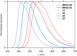 From benzofuro-, benzothieno- and 10-methylindolo-[2,3- b ]-fused  benzothiopyrano[4,3,2- de ]quinolines to the corresponding  benzothiopyrano[4,3,2- de ...