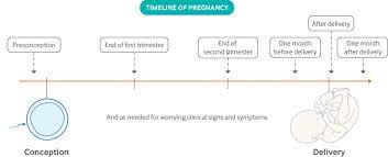 Symptoms can include shortness of breath, chest pain, decreased ability to exercise, and an irregular heartbeat. Peripartum Cardiomyopathy The Bmj