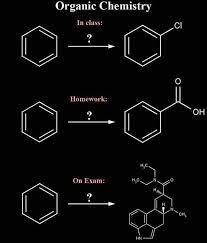 The Reality Of Organic Chemistry Chemistry Jokes Organic Chemistry Science Humor