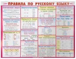 все правила русского языка с 1 по 5 класс Pravila Russkogo Yazyka Pravila Pravopisaniya Uroki Pisma Uchebnye Plakaty