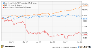 2 high yield dividend stocks id buy right now the motley fool