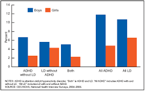 Adhd The Discovery