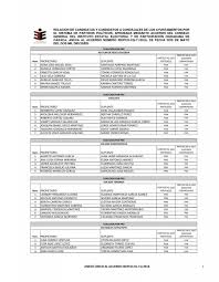 ANEXO ÚNICO AL ACUERDO IEEPCO-CG-71/2016 1