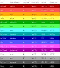These editing properties allow for better emphasis of important information, easier reading, or simply add flavor to the game. Minecraft Server Properties And Color Server Name Motd Web Carpenter