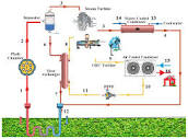 Energies | Free Full-Text | Investigation of Energy and Exergy of ...