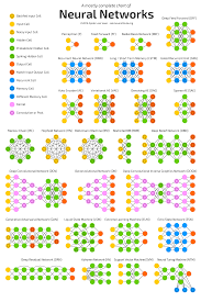 The Mostly Complete Chart Of Neural Networks Explained