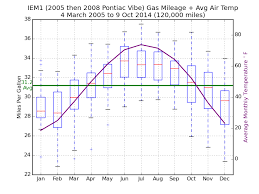 Iem 2014 10 10 Feature Gas Mileage