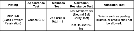 Black Trivalent Plating For Automotive Specs Mfzn2 K