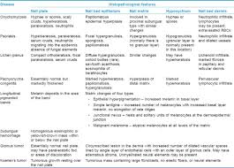 Role Of Nail Biopsy As A Diagnostic Tool Grover C