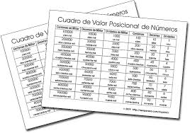Tabla De Valor Posicional Actividades Para Trabajar Unidades Decenas Centenas Unidades De Millar De En 2020 Decenas Y Centenas Centenas De Millar Tabla De Numeros
