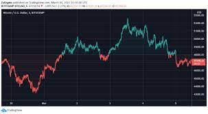 Bitcoin could reach $1 million, 'going to infinity,' says. Kraken Ceo Jesse Powell On Why Bitcoin Price Could Reach 1 Million Zycrypto