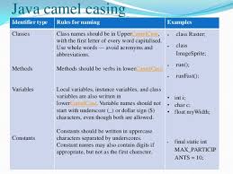 A camelcase word may have one or more capital letters. Coding Standards