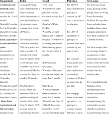 Bank islam runs 125 branches and the address and contact number of bank islam is also used for bank islam online, bank rakyat, bank islam personal loan repayment table, bank. Criteria For Loan Classification Download Table