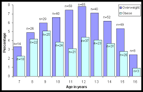 A previous study has shown that the prevalence of overweight/obesity in the malaysian population. Food Nutrition Information