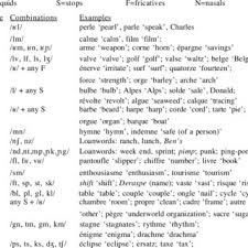 pdf phonetic salience and consonant cluster simplification