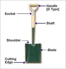 Selecting And Using Tools Shovels Tools Garden Tools Shovel