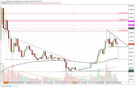 If you recall bitcoin was worth nearly $20,000 in 16th december 2017. Bitcoin Flashback To Bearish 2018 Is Btc Forming Another Descending Triangle With A 6 100 Target