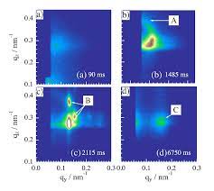 X線散乱法(X-Ray Scattering)・X線回折法(X-Ray Diffraction)｜高分子分析の原理・技術と装置メーカーリスト