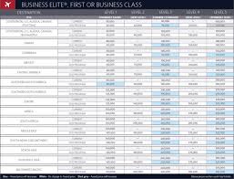 Deltas Missing Award Chart Is The Death Of Aspirational Travel