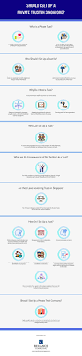 Should I Set Up A Private Trust In Singapore In 2020 Setting Up A Trust Finances Money Trust