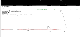 For object detection tasks the bounding boxes should also have the same transformations applied. 36 Questions With Answers In Gc Tcd Scientific Method