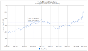 react line chart features