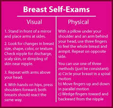 Pin On Breast Cancer Awareness