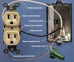See more ideas about electrical outlets, outlet, electricity. Outlet Gardner Bender Faq