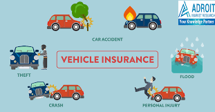 Here's what to look for. Global Vehicle Insurance Market Drivers Restraints Potential Growth Opportunities Vendor Competi Commercial Vehicle Insurance Car Insurance Online Insurance