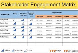 Pin On Leadership