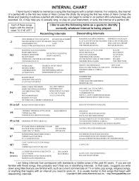 aebersold ear training interval chart in 2019 paragraph