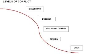Healing the hurt relationship you have with this person), but. Cr Kit Conflict Resolution Network