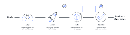 Aws Professional Services