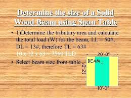 Wood Beam Span Tables Nzflag Info