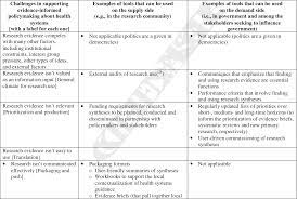 We did not find results for: Quasi Experimental Study Designs Series Paper 11 Supporting The Production And Use Of Health Systems Research Syntheses That Draw On Quasi Experimental Study Designs Semantic Scholar