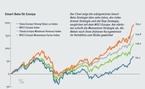 L'indicatore momentum è un indicatore tecnico che può essere molto efficace se utilizzato nelle giuste strategie di trading. Markowitz Lebt