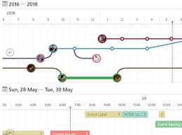 easy horizontal timeline generator with jquery timeline js