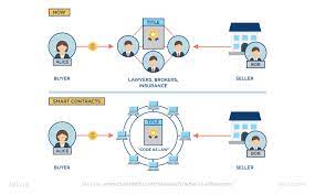 Some of the best bitcoin exchanges offer crypto custody services where they store the coins in a vault. Top 9 Best Blockchain Api Providers For Developers In 2020