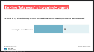 Reputation Resilience In The Age Of Fake News Ipsos Mori