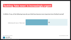 reputation resilience in the age of fake news ipsos mori