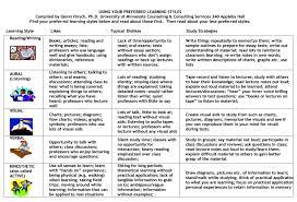 Pin By Rentia Lewies On Ideas 2 Be Shared Learning Strategies Learning Styles Learning Style
