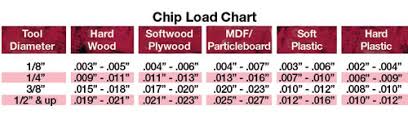 Getting The Most From Your Router Tooling Woodworking Network