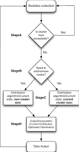 Mets Flow Chart With Particular Emphasis On The Decision