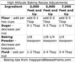 How To Bake The Perfect High Altitude Chocolate Cake In 12 Steps High Altitude Baking High Altitude Cake Recipe Baking Conversions