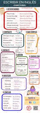 Conectores En Ingles Pdf Ejemplos Y Pronunciacion English Writing English Tips English Time