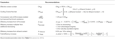 Frontiers Exploring Alternative Octane Specification